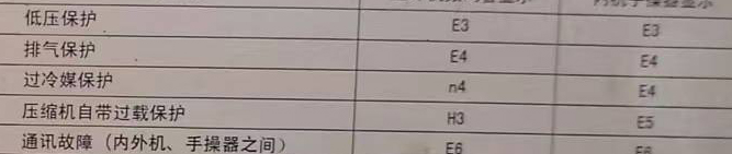 苍南空调电话在哪里找